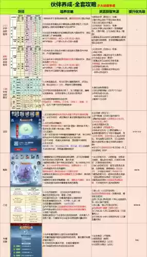 择天记伙伴技能书打法，择天记新手职业选择插图1