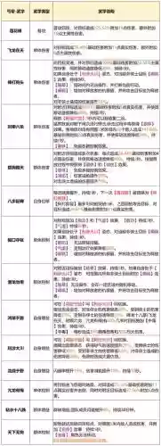 丐帮闪闪发光的技能，丐帮闪闪发光的技能怎么用插图1