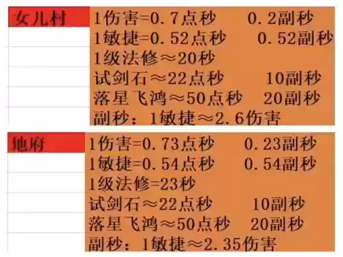 梦幻西游固伤哪个门派秒的最多，梦幻固伤最高的门派插图1