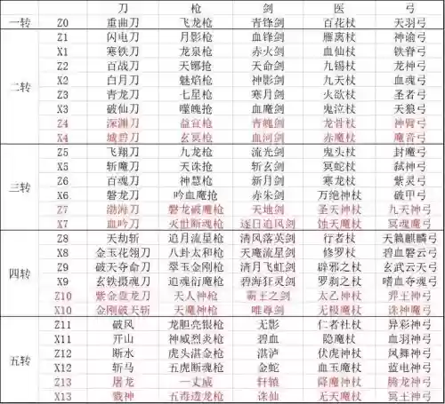 热血江湖x4武器多少钱，热血江湖x4武器隐藏属性插图1