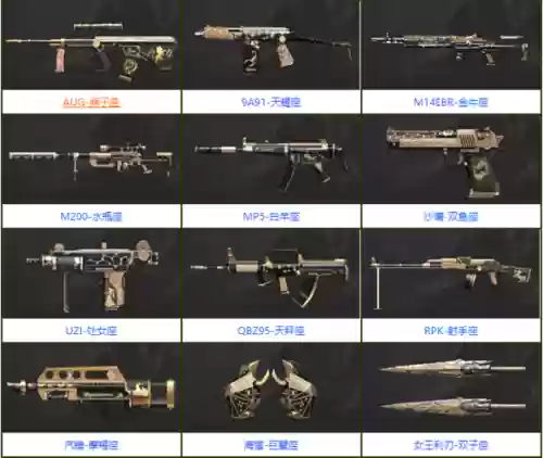 cf星座武器大全及价格，cfm星座武器怎么获得插图
