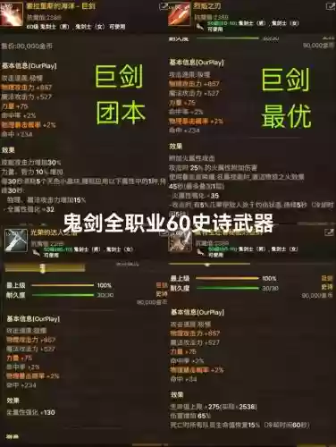 dnf武器加到几，dnf武器加强插图1