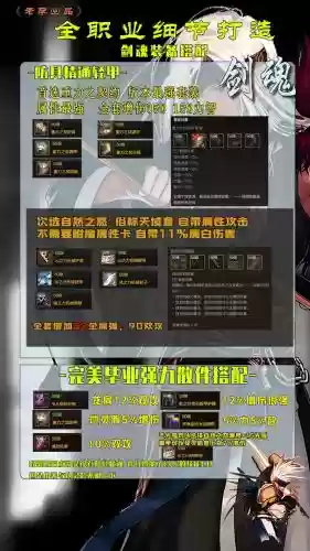 dnf魔道50级刷图装备，50级魔道多少增幅插图