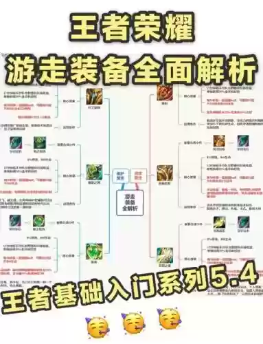 神器辅助装备跨界，神器辅助装备跨界攻略插图