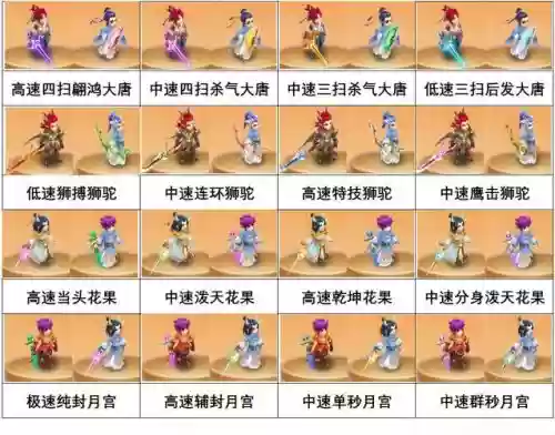 梦幻西游冷酷地煞阵容搭配，梦幻西游地煞表插图1