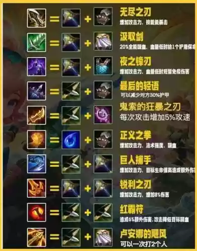 战法ss装备散装搭配，战法ss装备散装搭配攻略插图1
