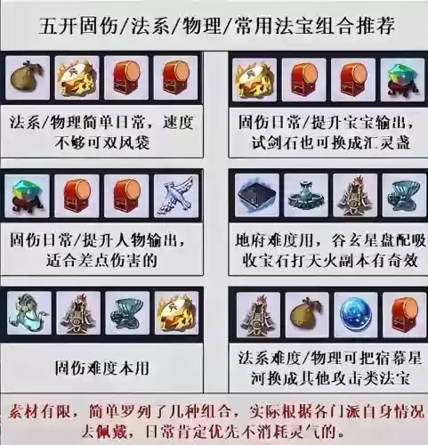 梦幻西游怎么练法宝，梦幻西游怎么练法宝划算插图1