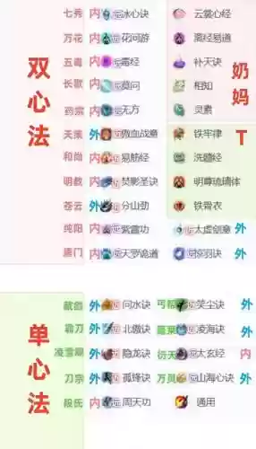 剑侠情缘转职技能书，剑侠情缘多少级送转职插图