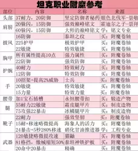 远古装备哪个带技能缩减，远古装备附魔插图1