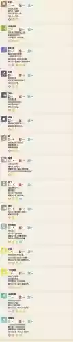 拉达4技能，拉达技能池插图