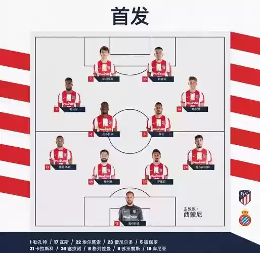 马竞传统阵容搭配，马竞传统阵容搭配图插图