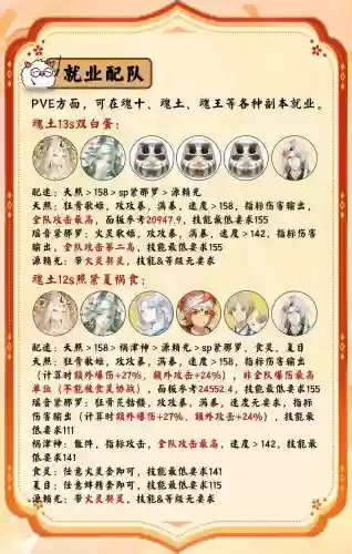 紧那罗魂土阵容搭配，紧那罗能打魂土吗插图