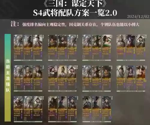 S4关兴阵容搭配，关兴用什么套装