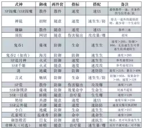 斗技阵容怎么搭配，斗技低配阵容插图