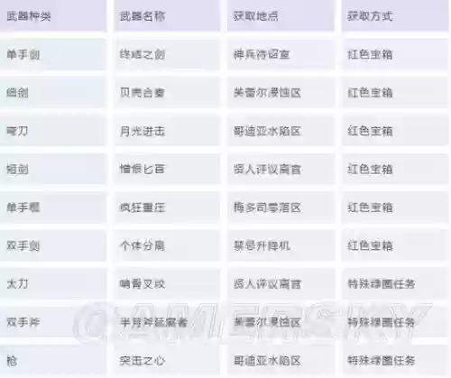 虚空幻界给别人换武器，虚空幻界怎么给队友幻化插图