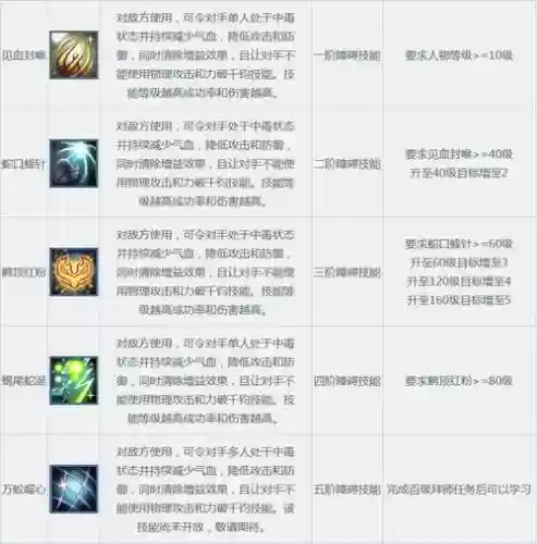 问道全屏技能，问道技能设置插图