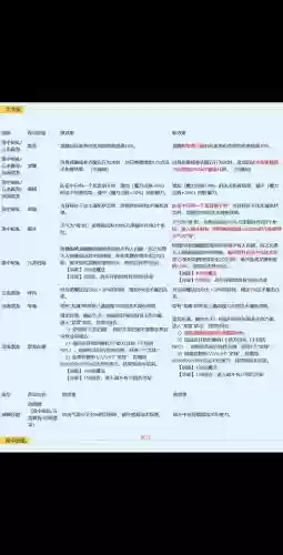 梦幻西游如何修改属性点，梦幻西游更改属性点需要多少钱插图