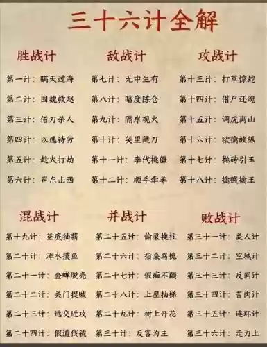 2018战神三十六记攻略，战神三十六计新手攻略插图