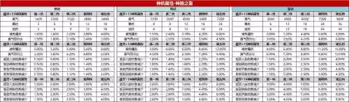 神隐武器灵石，神隐怎么拿插图1
