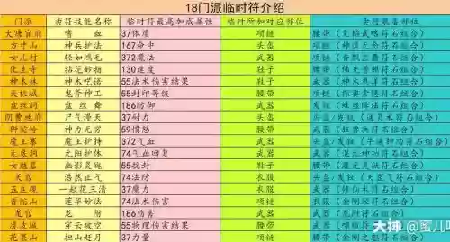 梦幻西游提高法术伤害的临时符，梦幻西游法系打临时符插图1