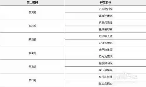 神器攻略金甲碎雄图，金甲合成怎么放插图