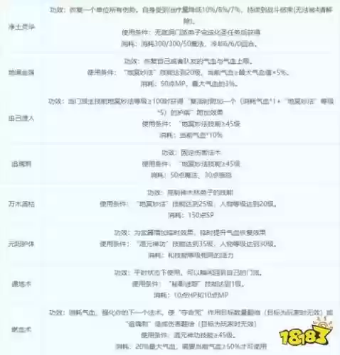 梦幻西游无底洞用点法修吗，梦幻无底洞修炼怎么点-插图1