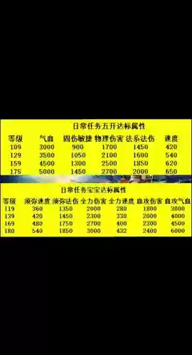 梦幻西游那个等级的五开号,梦幻哪个等级五开最好插图 梦幻西游那个等级的五开号,梦幻哪个等级五开最好插图