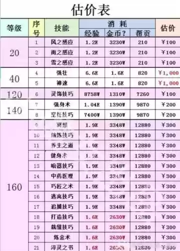 辅助梦幻西游，梦幻西游辅助哪个最好插图
