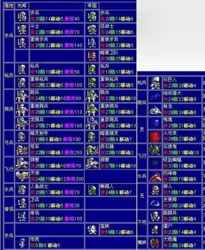 梦幻模拟战2召唤使装备，梦幻模拟战2装备效果表插图
