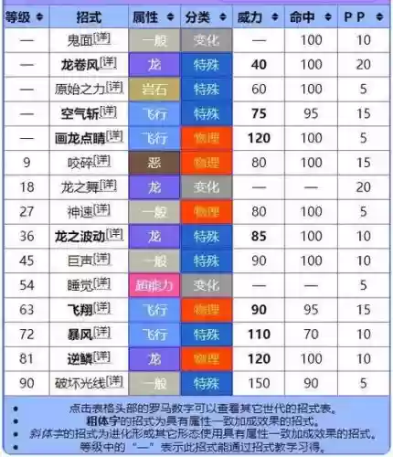 裂空座主要技能，裂空座技能最佳配招插图