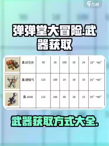 弹弹堂60级哪个武器最好，弹弹堂60级以后怎么升战斗力插图