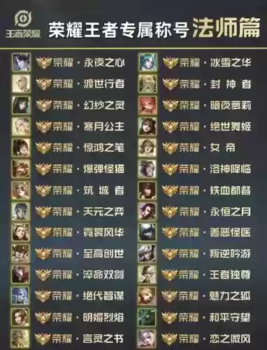 50星排位五排阵容搭配，50星能5排吗插图1
