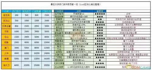 暴走技能图片，暴走技能是多少级的插图1