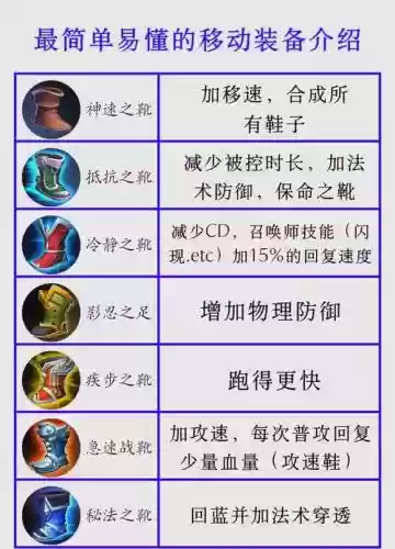 王者荣耀装备点哪个，王者荣耀装备点哪个技能插图