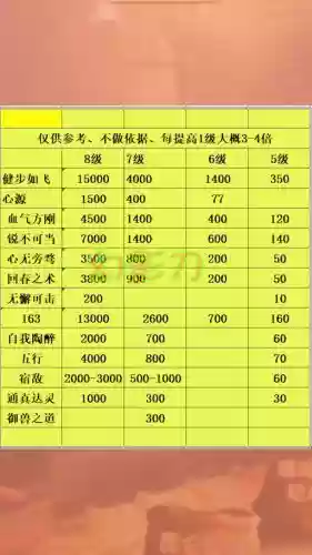 梦幻西游有必要等四级回流，梦幻4级回流有多少次奖励
