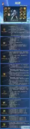 dnf冰结师闭业装备，dnf冰结师装备选择插图