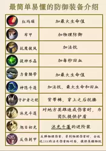 王者荣耀装备点哪个，王者荣耀的装备怎么搭配