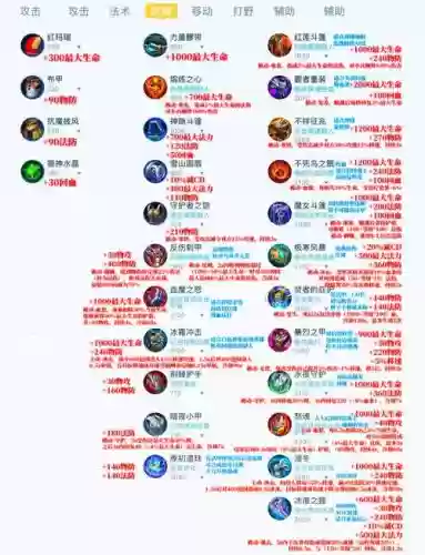 王者荣耀装备点哪个，王者荣耀装备点哪个技能