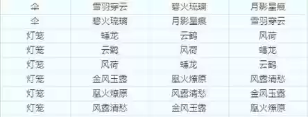 梦幻西游手游bt武器，梦幻西游手游武器转换表格最新插图
