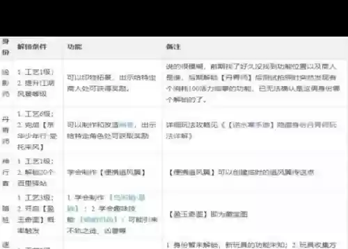 逆水寒工匠生活技能攻略，逆水寒工匠做什么卖得快插图