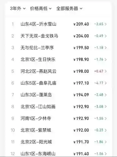 梦幻西游买号转区多少钱一个，梦幻西游转区卖号插图