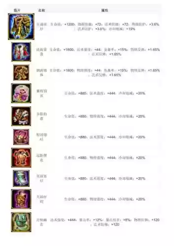 乱斗西游幻系列装备兑换，乱斗西游金色套装武器插图1