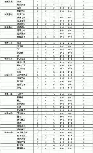 暗黑2装备等级，暗黑2装备等级对照表插图1