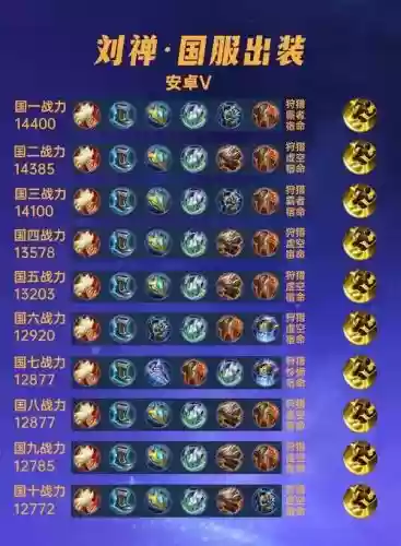 刘禅最强装备，刘禅出什么装备最强2020