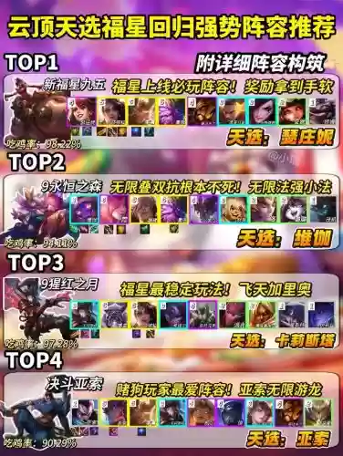 云顶之弈阵容搭配天选，云顶之弈天选阵容大全插图