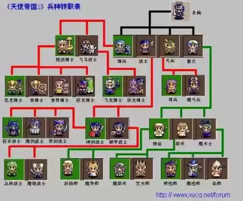 天使帝国2职业技能，天使帝国转职攻略插图