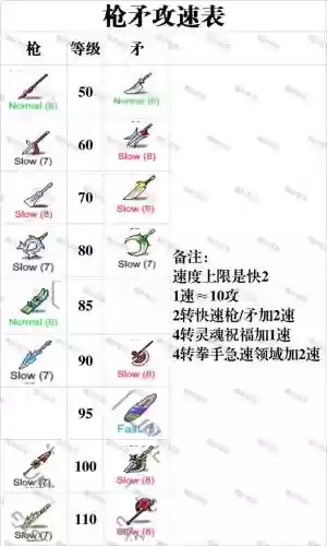冒险岛打造一把武器，冒险岛打造一把武器要多久插图1
