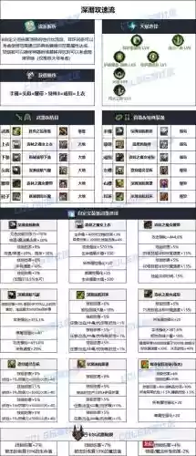 dnf散打用装备，dnf散打装备搭配排行表最新插图