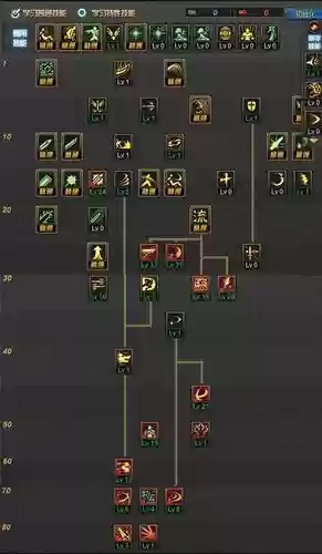 dnf加80技能,dnf85级技能插图 dnf加80技能,dnf85级技能插图