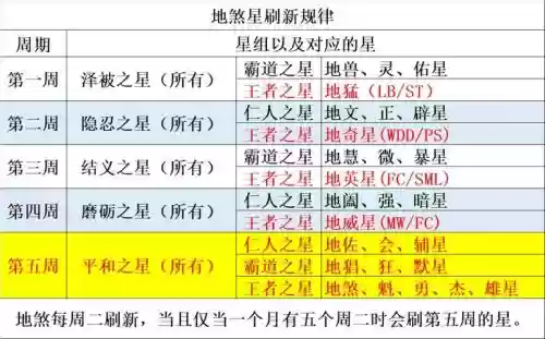 梦幻西游地煞星6星，梦幻6星地煞什么名字插图1